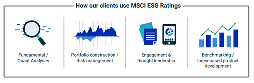 Applications: How clients use MSCI ESG Ratings